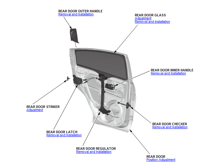 Doors - Inspection & Adjustment